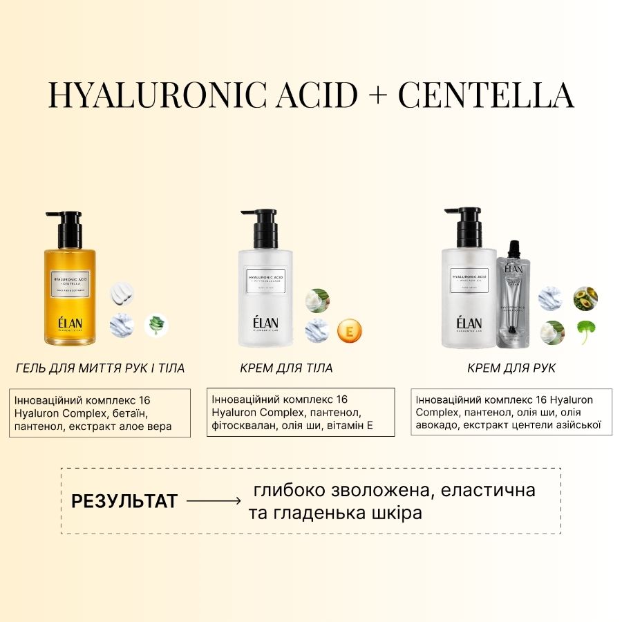 ÉLAN ELEMENTIX LAB: Крем для рук HYALURONIC ACID+AVOCADO OIL 30 мл