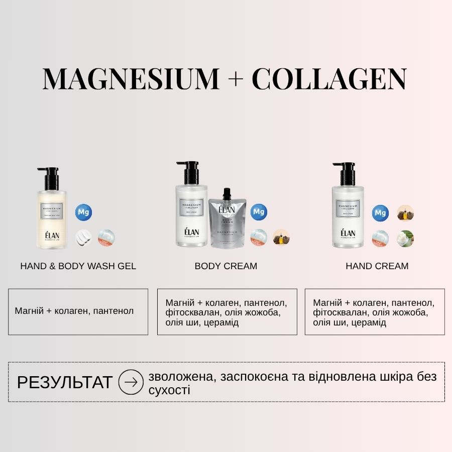 ÉLAN ELEMENTIX LAB: Крем для тіла MAGNESIUM+COLLAGEN 350  мл