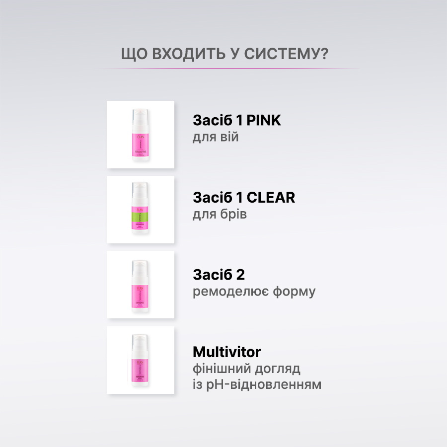 Профессиональный набор для ламинирования ресниц SUPERSONIC 2.0 PINK